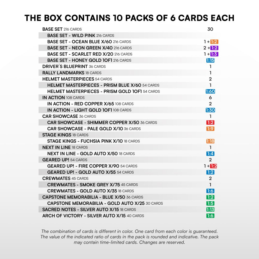 Sportzoo FIA WRC Rallye Hobby Box 2026
