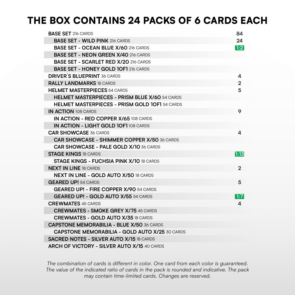 Sportzoo FIA WRC Rallye 2026 Retail Box